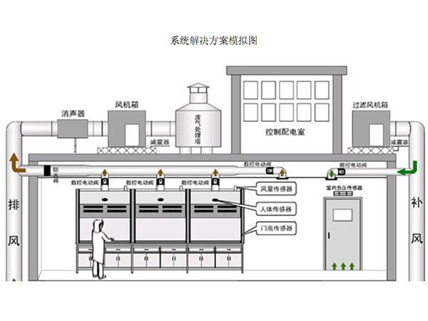 VAV變風量系統(tǒng)介紹